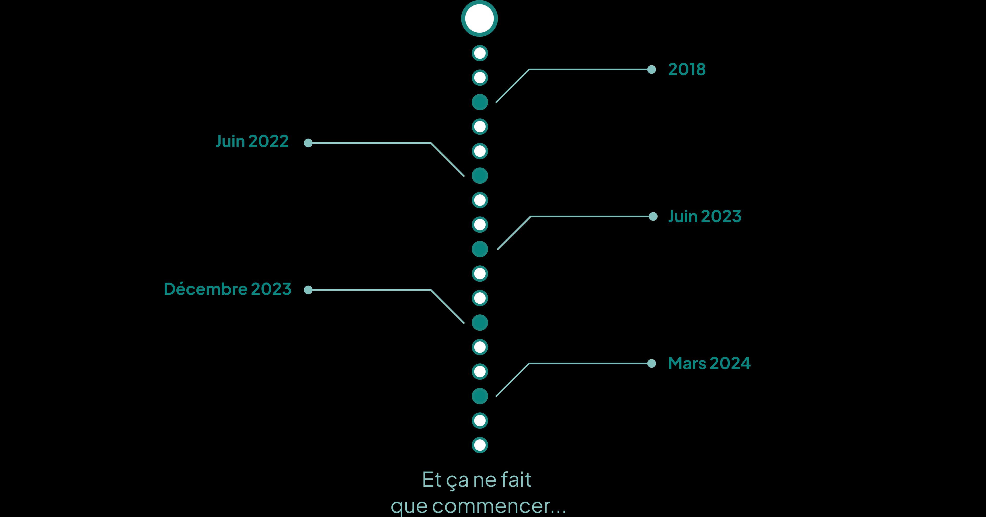 about-us-timeline